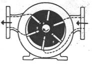 pompa vane